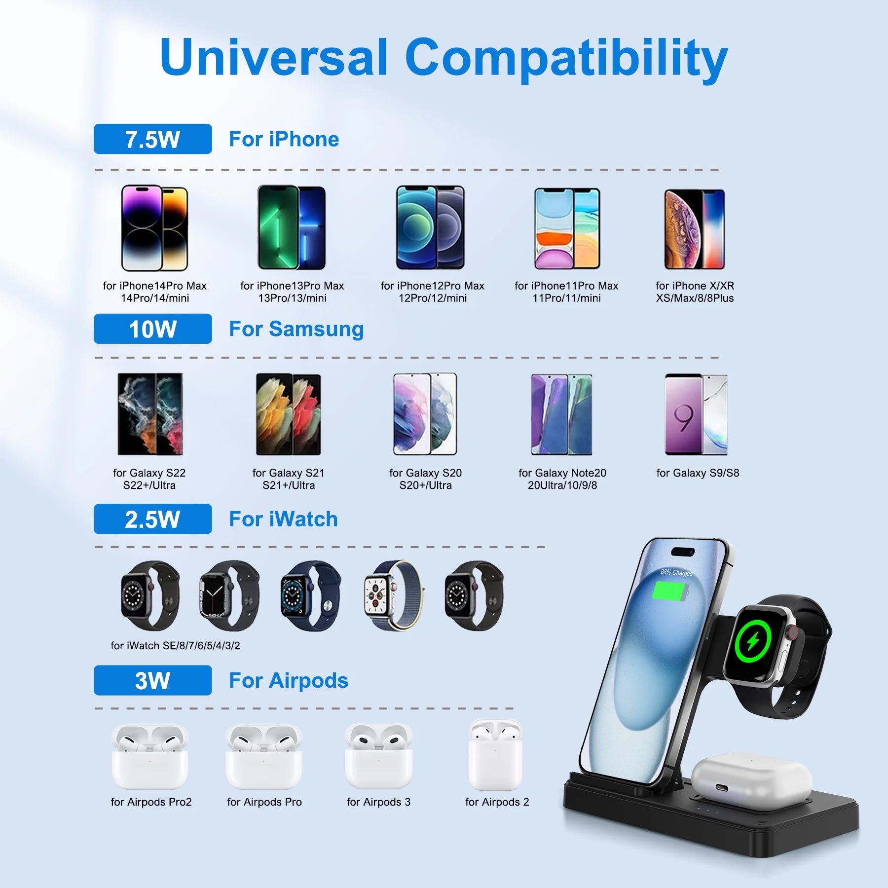 Wireless Charger, Magnetic Fast Charging Stand Compatible with Iphone 16 15 14 13 12 11 Pro Max plus XS XR X 8, for Apple Watch 9 8 7 6 5 4 3 2 SE, for Airpods 3 2 Pro, 3 in 1 Charging Station